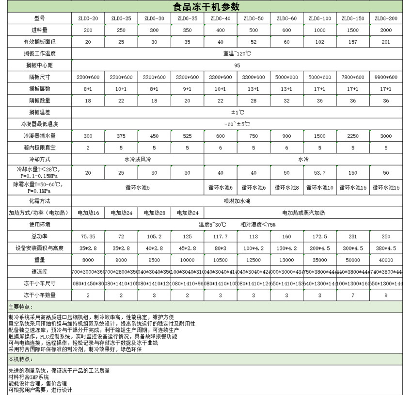草莓凍干機設備參數(shù)